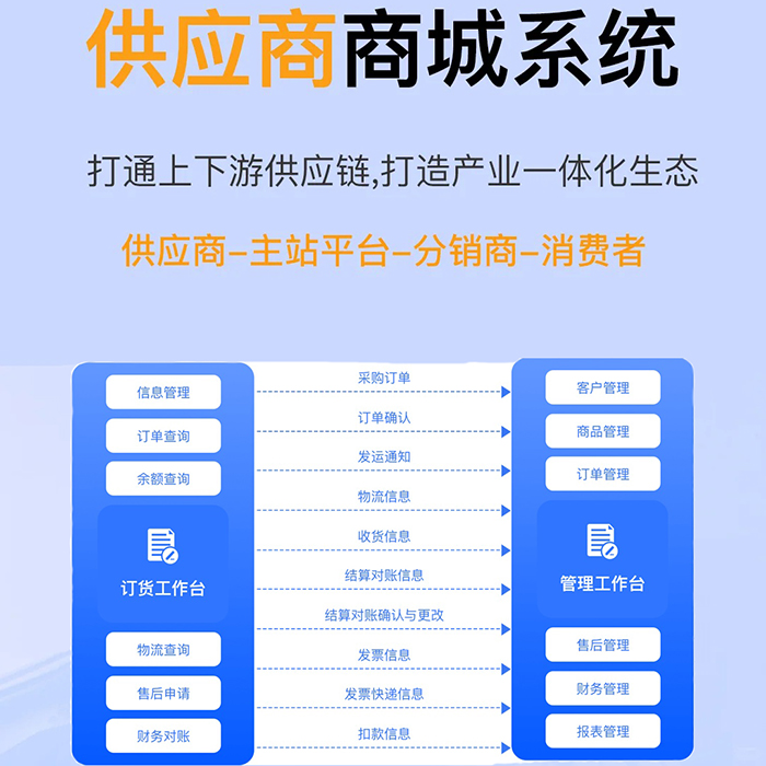 單位供應(yīng)商采購(gòu)系統(tǒng)小程序軟件開(kāi)發(fā)